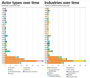 [OT보안⑥] OT 보안 시장 주도하는 IT 보안 기업 - 뉴스 썸네일 이미지