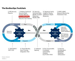 [공급망 보안④] 배포·도입·운영 과정에서도 지속적인 보호 노력 필수 - 뉴스 썸네일 이미지