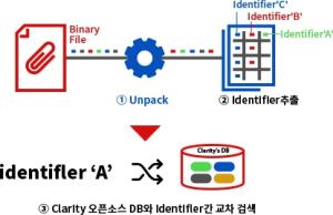 인사이너리 "타사 SBOM 통합관리로 수요자 관점 공급망 보안 강화" - 뉴스 썸네일 이미지