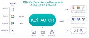 [NGSV 2025 솔루션 리뷰] 키팩터 커맨드 - 뉴스 썸네일 이미지