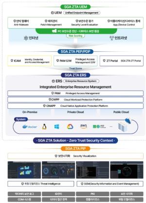 K-시큐리티, 차세대 성장 동력 찾아라① - 뉴스 썸네일 이미지
