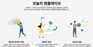 "협업 툴서 보안 등급 다른 데이터, N2SF 어떻게 적용하나" - 뉴스 썸네일 이미지