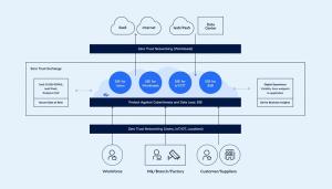 [클라우드 내비게이터] SSE로 클라우드 보안 전환 시작 - 뉴스 썸네일 이미지