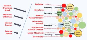 [랜섬웨어⑥] 랜섬웨어 방어는 '시간싸움' - 뉴스 썸네일 이미지