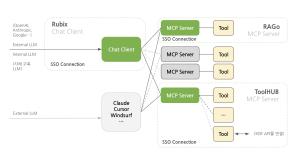 [클라우드 내비게이터: 솔루션] 라토루(RaToRu) - 뉴스 썸네일 이미지