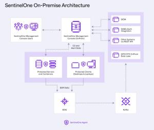 [AI보안 2] 위협 탐지 및 대응에 AI '필수' - 뉴스 썸네일 이미지