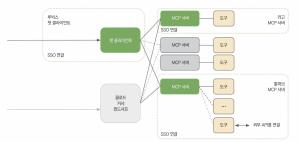 [MCP②] 표준 넘어 플랫폼으로 전환 ··· AI 에이전트 생태계 본격화 - 뉴스 썸네일 이미지