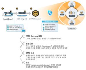[OT보안⑤] OT 보안 전문성으로 IT 영역까지 연계 보호 - 뉴스 썸네일 이미지