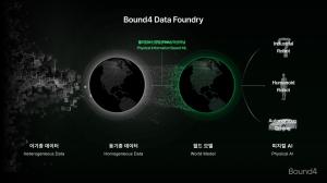 "AI 스타트업, 제조 현장 혁신 앞장 ··· 공정별 최적화 해법 제시" - 뉴스 썸네일 이미지