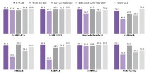 [독자 AI 파운데이션 모델②] 기술 자립 넘어 실리로 ··· 인프라 자립... - 뉴스 썸네일 이미지