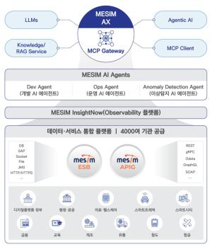 메타빌드, AI 에이전틱 기반 연계플랫폼 'MESIM AX' 본격 공급 - 뉴스 썸네일 이미지