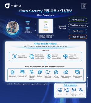 [NGSV2026: 솔루션] 인성정보, 시스코 시큐어 액세스 기반 SSE - 뉴스 썸네일 이미지