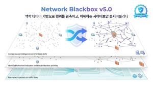 [NGSV2026: 솔루션] 쿼드마이너 '네트워크 블랙박스 5.0' - 뉴스 썸네일 이미지