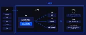 쿼드마이너 "옵저버빌리티 탑재 NDR로 아시아 시장 공략" - 뉴스 썸네일 이미지