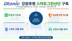"노후 산단, AI 결합으로 스마트 그린 단지로 변신" - 뉴스 썸네일 이미지