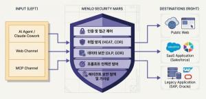 [N2SF②] 자동화된 데이터·시스템 분류 기술 필수 - 뉴스 썸네일 이미지