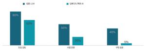 [SLM①] “맞춤형 소형언어모델로 기업 AI 장벽 허문다”