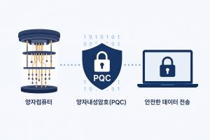 '포스트 암호 전쟁' 시작...양자 전환 시급하다 - 뉴스 썸네일 이미지