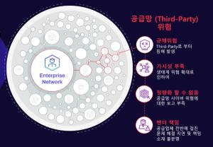 [공급망 위협⑥] 제3자 위협 대응 위한 TPRM 필수 - 뉴스 썸네일 이미지
