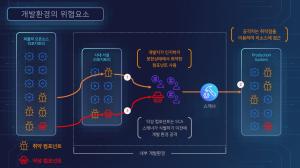 [무기화되는 AI-취약점②] 오픈소스 취약점, 가장 강력한 공격 무기 - 뉴스 썸네일 이미지