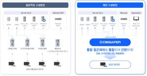 피앤피시큐어, 국내 주요 금융권에 '디비세이퍼' 공급 - 뉴스 썸네일 이미지