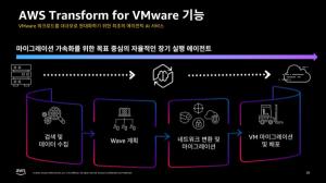 [기고] VM웨어 이후 기업 인프라 전략은 어떻게 달라지고 있나 - 뉴스 썸네일 이미지