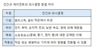 [AI SOC②] AI로 전문가 부족·SOC 과부하 문제 해결 - 뉴스 썸네일 이미지