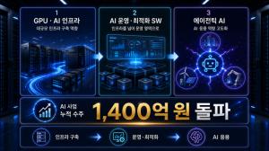 에스넷시스템, 올해 AI 인프라 사업 누적 수주 1400억 달성 - 뉴스 썸네일 이미지