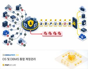 피앤피시큐어, 국내 대형 그룹사 통합 계정관리 구축 완료 - 뉴스 썸네일 이미지