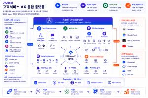 [전문가 기고] 자연어로 만드는 AI 에이전트, '바이브 에이전트'로 진화 - 뉴스 썸네일 이미지